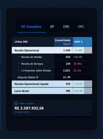DRE do Account Studio comparando o mês com o anterior, com a variação percentual
